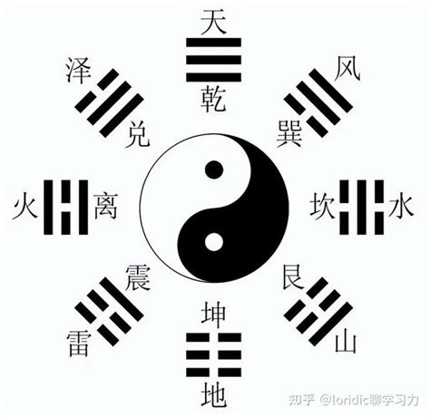 八卦為什麼叫八卦|“八卦”为什么叫“八卦”？